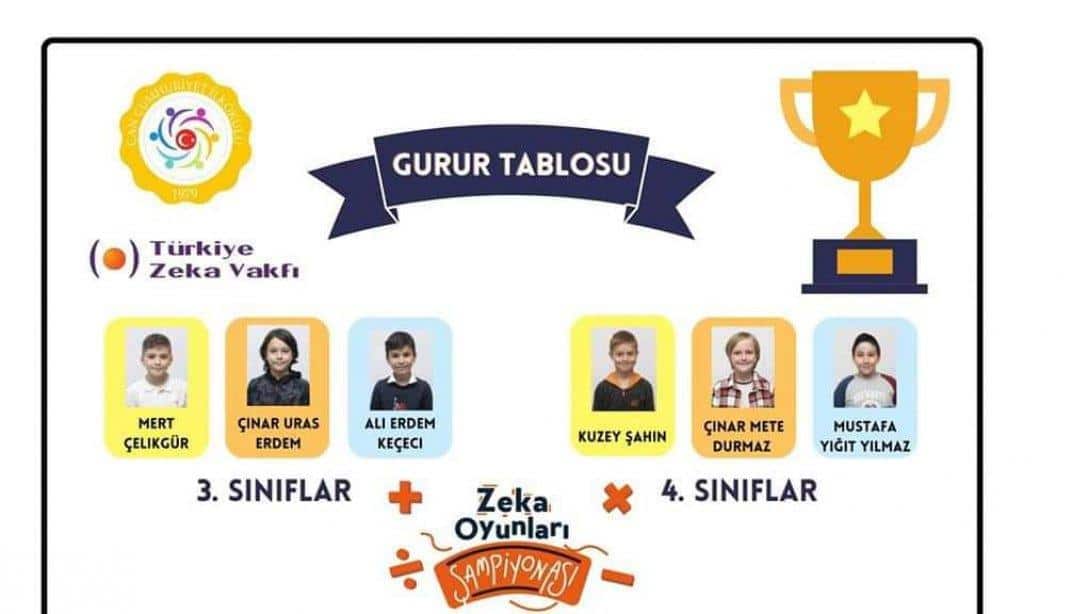 Türkiye Okullar Arası Zeka Oyunları Şampiyonası İl Birinciliği